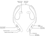 Wireless Hands Free Neckband Earphones