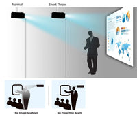 Business Projector Short Throw